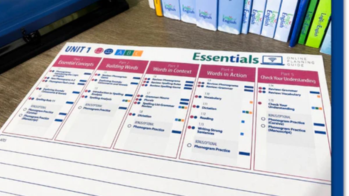 Essentials of Planning