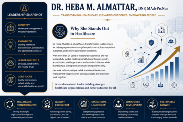 Top 5 Global Healthcare Leaders to Watch Dr. Heba M. AlMattarr