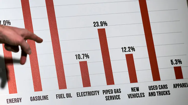 Oil Update: Prices Fall as Major US Inflation Data is Awaited and the Fed Indicates there will be no Rate Cut Quickly