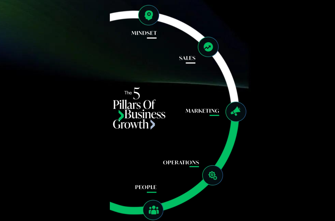 The 5 Pillars Every Business Needs for Long-Term Sustainable Growth