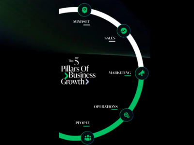 The 5 Pillars Every Business Needs for Long-Term Sustainable Growth