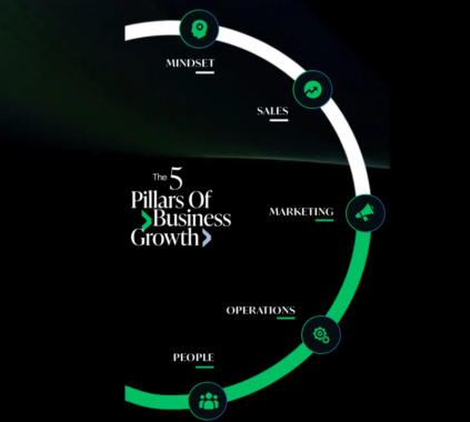 The 5 Pillars Every Business Needs for Long-Term Sustainable Growth