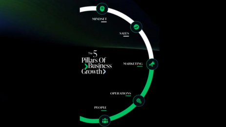The 5 Pillars Every Business Needs for Long-Term Sustainable Growth